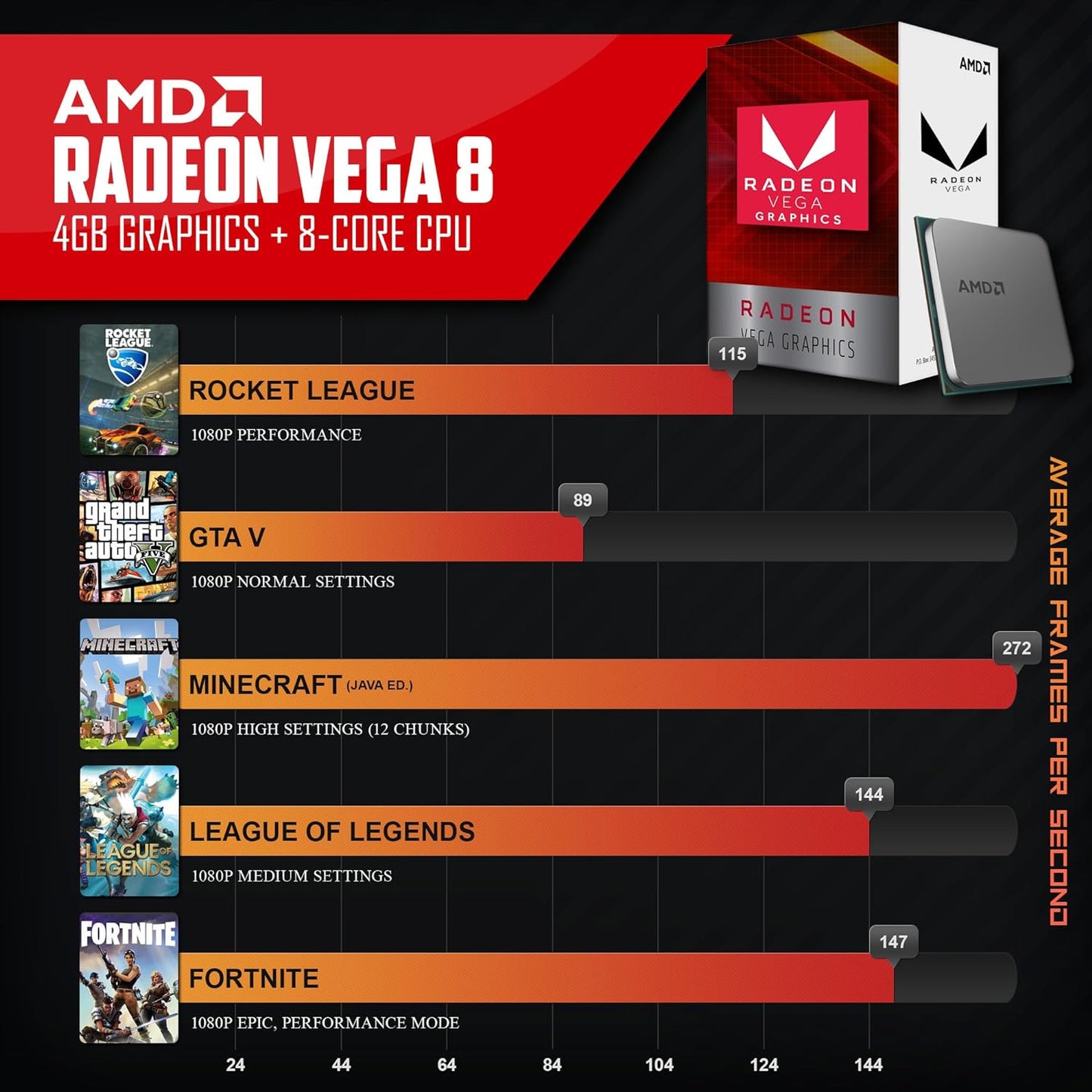 Castle Gaming Desktops, AMD Ryzen 5 5600G, 16GB, 1TB SSD, White - VortexLogic.store